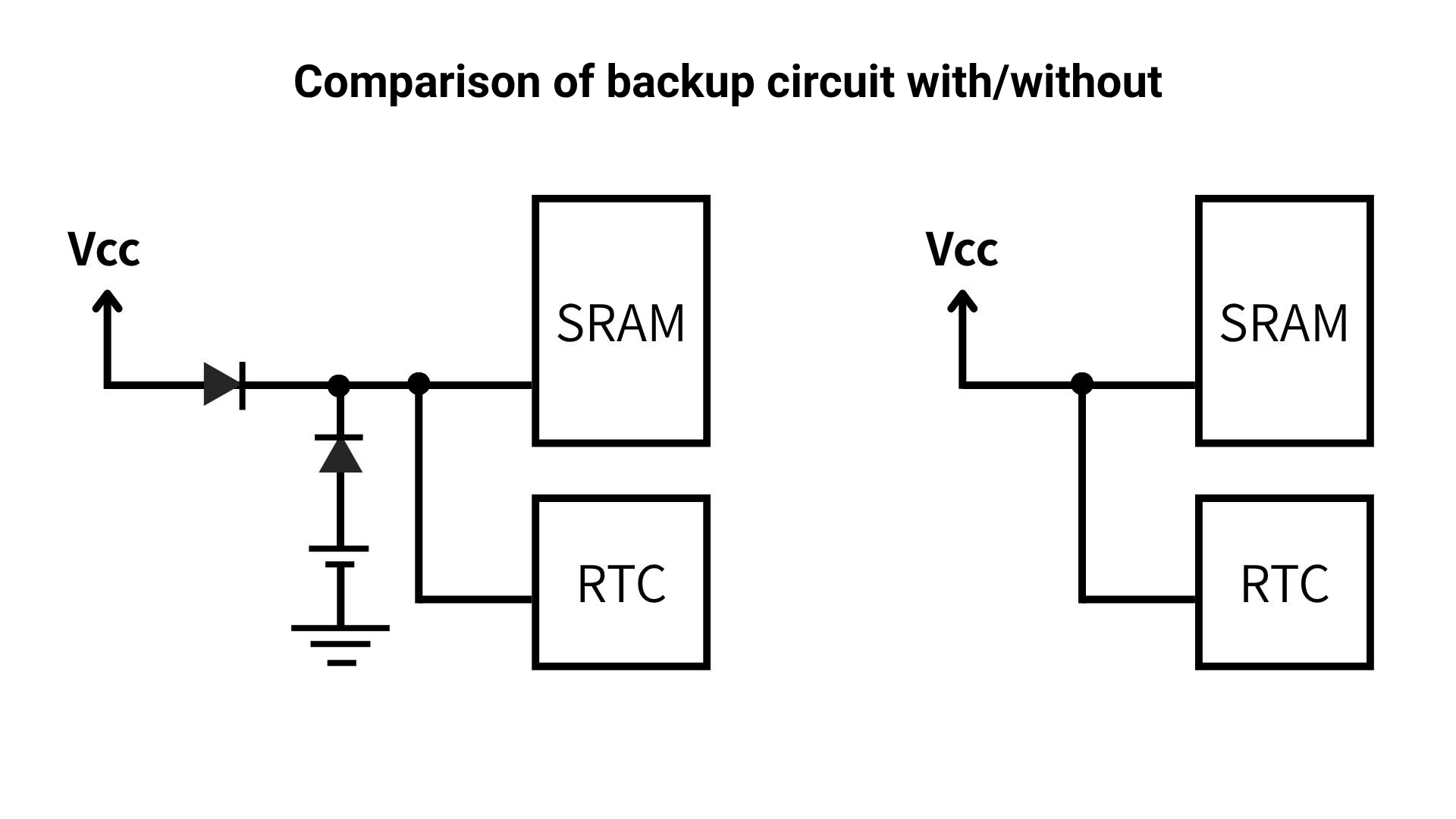 [Diagram 1: Comparison of Simplification of Backup Circuits]