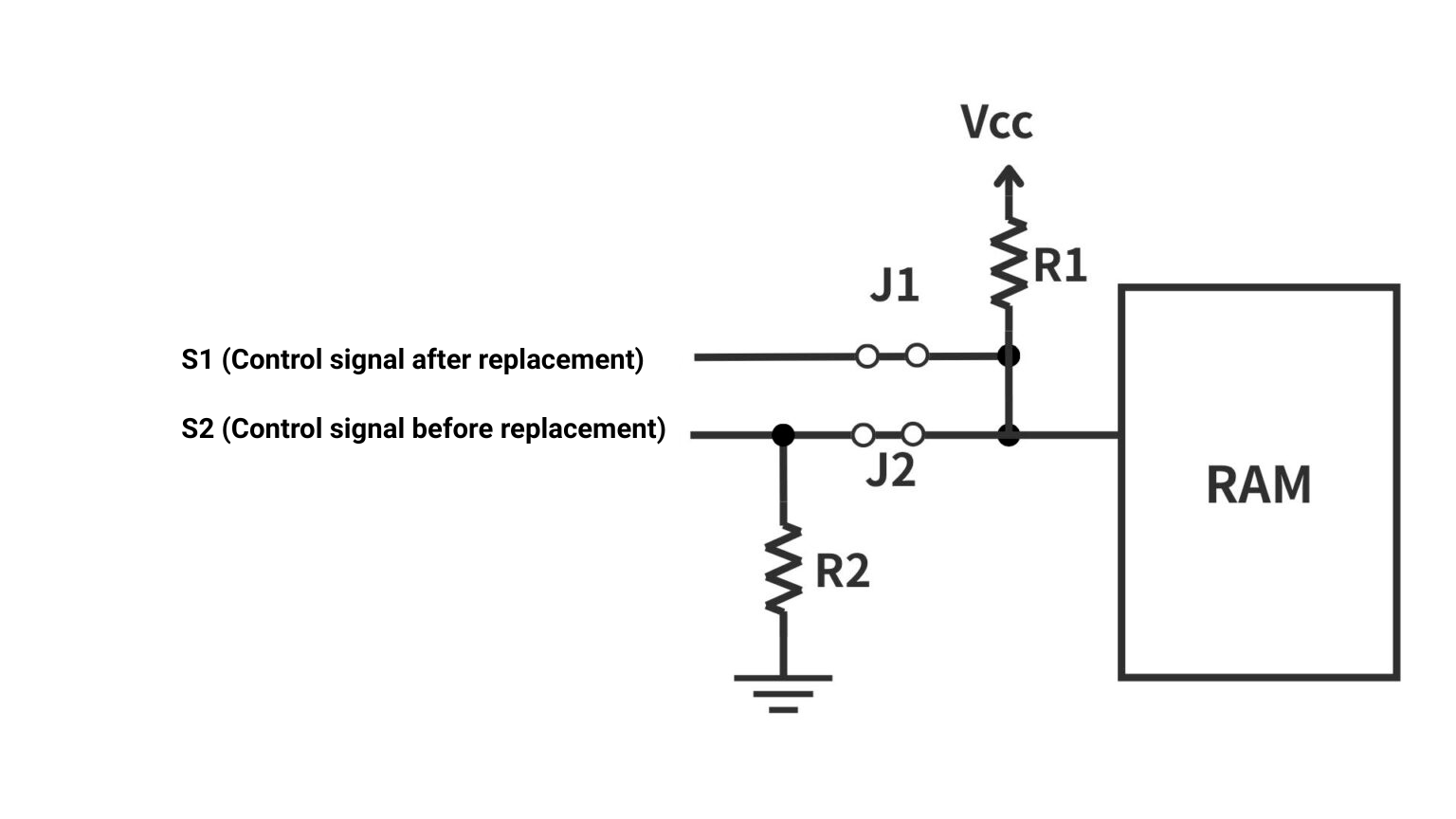 [Diagram 3: Example of a control signal switching circuit for memory replacement]