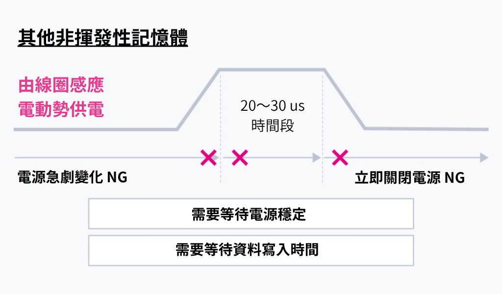 其他非易失性存储器
