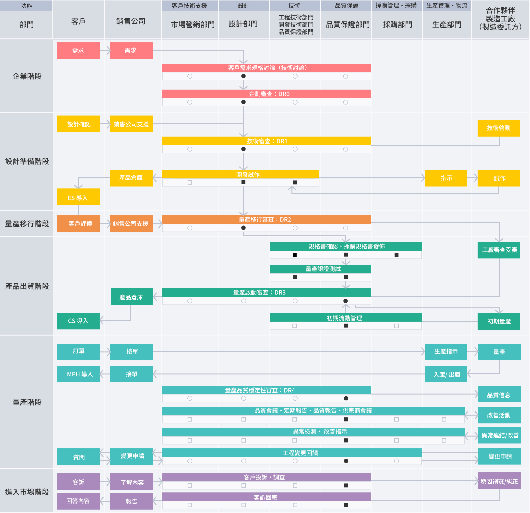 RAMXEED质量保证体系图