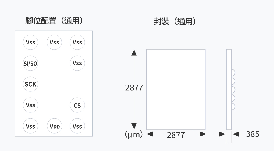 ReRAMのピン配置と寸法
