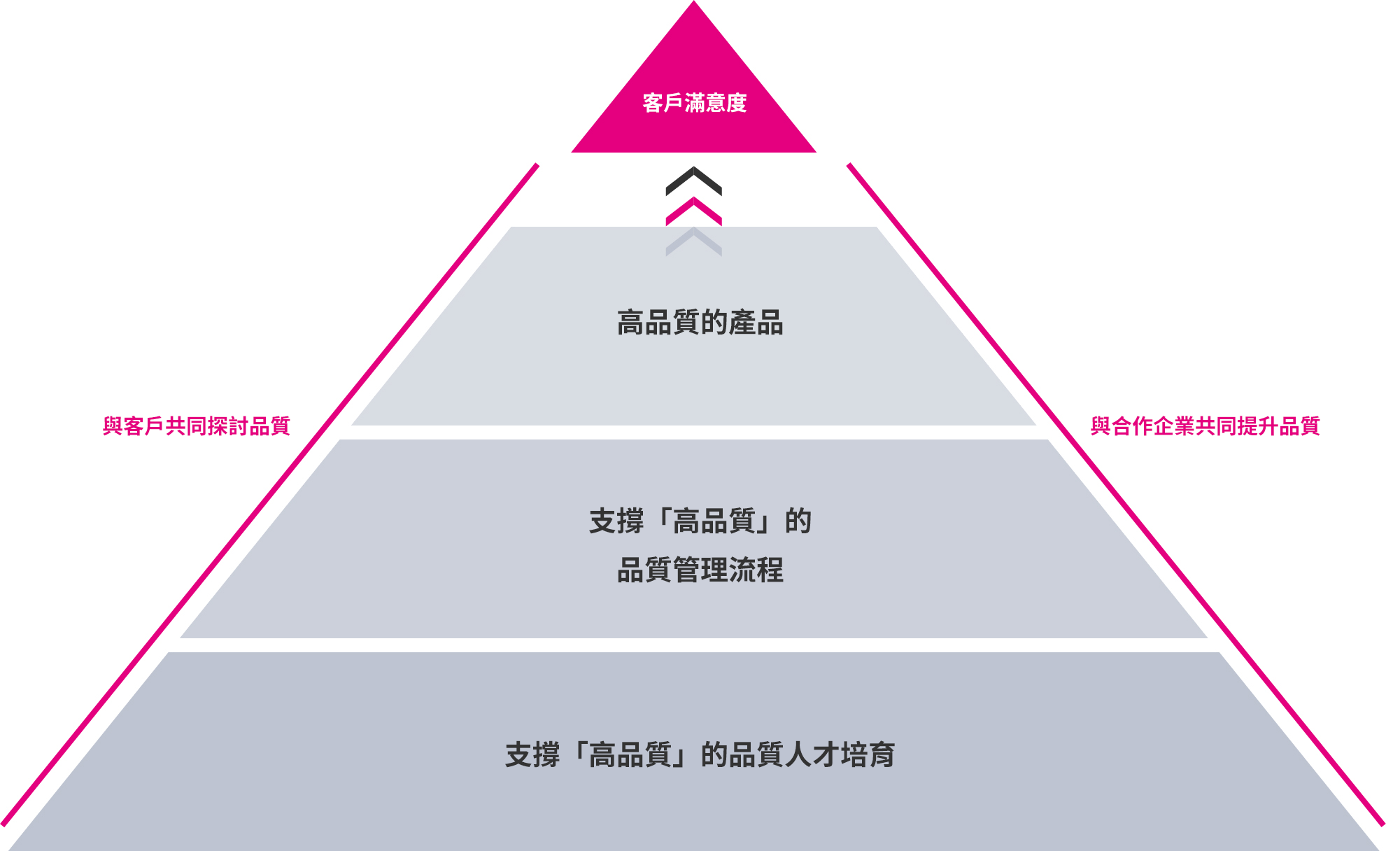 信頼性スキーム