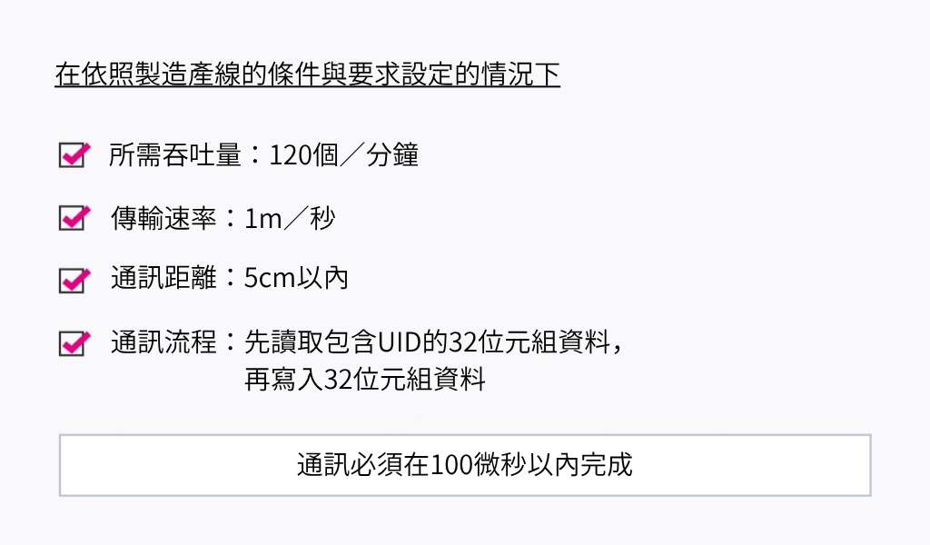 如果生产线的条件和要求设置如下：